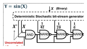 Maximizing Memory-Level Parallelism via Integrated Stochastic Logic-in-Memory Architectures