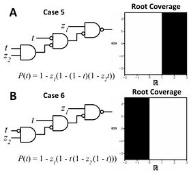 Characterizing Polynomial Arithmetic with Stochastic Circuits