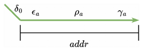 Kaslewicz Random Access DNA Registers Source Crop.png