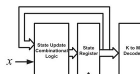 Stochastic Functions Using Sequential Logic