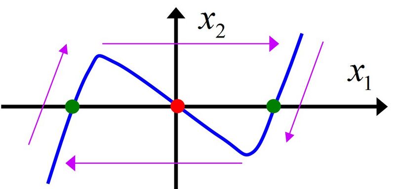 File:Riedel-research-synthesis-of-polynomial-functions-80f08673.jpg
