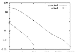 Fett Stochastic Module Locking.png