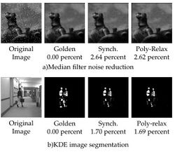 Polysynchronous Clocking: Exploiting the Skew Tolerance of Stochastic Circuits