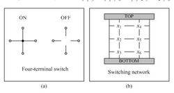 Robust Computation through Percolation: Synthesizing Logic with Percolation in Nanoscale Lattices