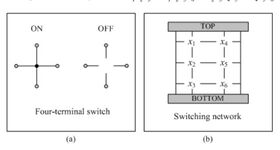 Robust Computation through Percolation: Synthesizing Logic with Percolation in Nanoscale Lattices
