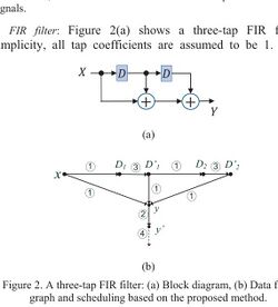 Asynchronous Discrete-Time Signal Processing with Molecular Reactions