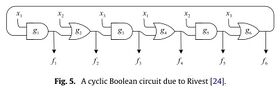 Cyclic Boolean Circuits