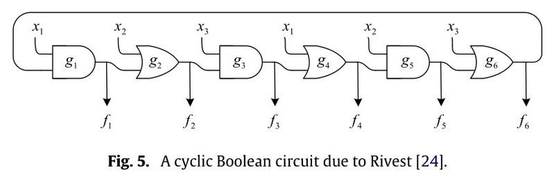 File:Riedel-research-cyclic-boolean-circuits-8225c482.jpg