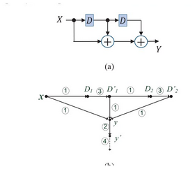Asynchronous Discrete-Time Signal Processing with Molecular Reactions