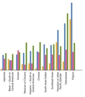 Evaluating NetMHCpan Performance on Non-European HLA Alleles Not Present in Training Data