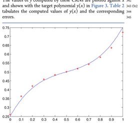 Chemical Reaction Networks for Computing Polynomials
