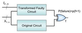 Estimation and Optimization of Reliability of Noisy Digital Circuits