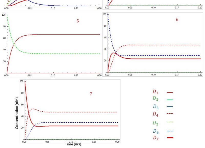 File:Riedel-research-molecular-computation-of-complex-markov-chains-with-self-loop-state-tran-5cee46d3.jpg