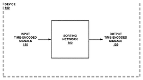 Sorting Networks using Unary Processing