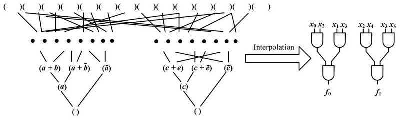 File:Riedel-research-resolution-proofs-as-a-data-structure-for-logic-synthesis-6575a45d.jpg
