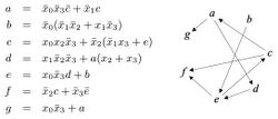 The Synthesis of Cyclic Combinational Circuits