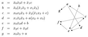 The Synthesis of Cyclic Combinational Circuits