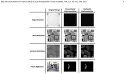 Computation on Stochastic Bit Streams: Digital Image Processing Case Studies