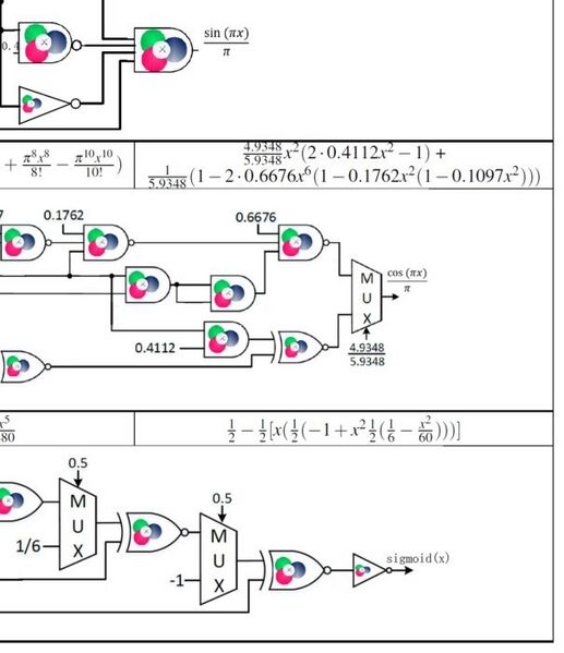 File:Riedel-research-computing-mathematical-functions-using-dna-via-fractional-coding-2397e050.jpg