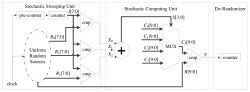 An Efficient Implementation of Numerical Integration Using Logical Computation on Stochastic Bit Streams