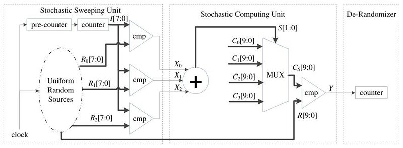 File:Riedel-research-an-efficient-implementation-of-numerical-integration-using-logical-compu-95d01686.jpg