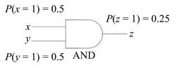 Two-Level Logic Synthesis for Probabilistic Computation