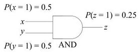 Two-Level Logic Synthesis for Probabilistic Computation