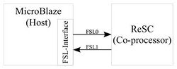 An Architecture for Fault-Tolerant Computation with Stochastic Logic