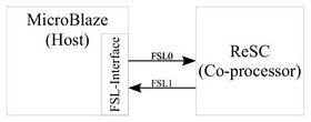 An Architecture for Fault-Tolerant Computation with Stochastic Logic