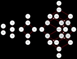 A Study on Monotone Self-Dual Boolean Functions