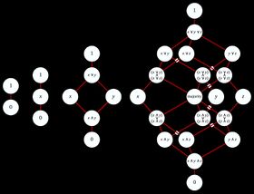 A Study on Monotone Self-Dual Boolean Functions