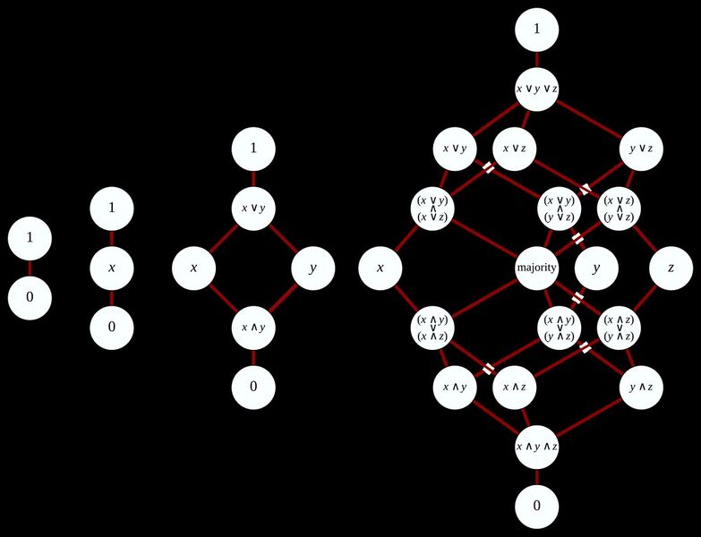 File:Riedel-research-a-study-on-monotone-self-dual-boolean-functions-34802574.jpg