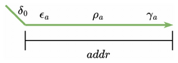 Kaslewicz Random Access DNA Registers.png