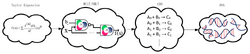 Salehi Molecular Computation Methodology.png