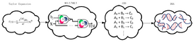 Salehi Molecular Computation Methodology.png
