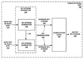 Low Discrepancy Deterministic Bit-Stream Processing Using Sobol Sequences