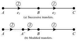 Asynchronous Computation with Molecular Reactions