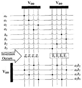 The Synthesis of Stochastic Circuits for Nanoscale Computation