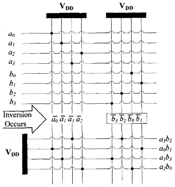 File:Riedel-research-the-synthesis-of-stochastic-circuits-for-nanoscale-computation-4ffd4fac-figure-v2.jpg