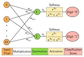 Digital Circuits and Neural Networks Based on Acid-Base Chemistry Implemented by Robotic Fluid Handling