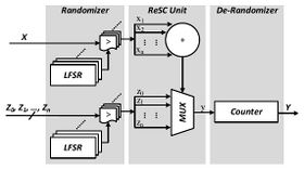 A Reconfigurable Architecture with Sequential Logic-Based Stochastic Computing