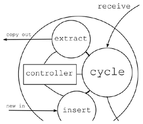 Desai Data Cycling Communication Cycle.png