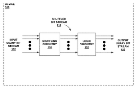 Parallel Computing using Stochastic Circuits and Deterministic Shuffling Networks