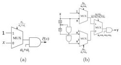 Computing Polynomials with Positive Coefficients Using Stochastic Logic by Double-NAND Expansion
