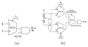 Computing Polynomials with Positive Coefficients Using Stochastic Logic by Double-NAND Expansion