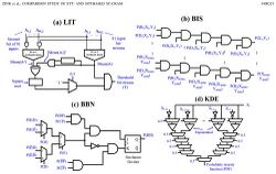 A Comparison Study of Spin-Transfer Torque- and Spin-Orbit Torque-Based Stochastic Computing Using Computational Random Access Memory (SC-CRAM)