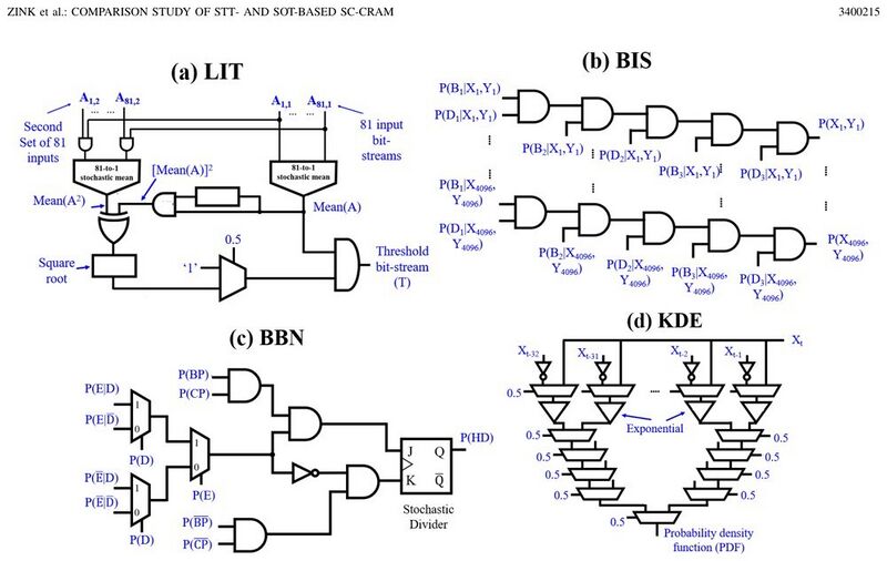 File:Riedel-research-a-comparison-study-of-spin-transfer-torque-and-spin-orbit-torque-based-s-c309dcc4.jpg