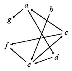 Synthesis of Cyclic Combinational Circuits