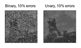 Low-Cost Sorting Network Circuits Using Unary Processing