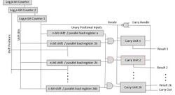 Unary Positional Computing